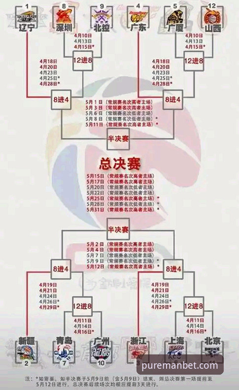 新万博下载最新版 CBA季后赛火爆对决操作教程:山西横扫青岛晋级八强,万博体育平台观赛体验全解析
